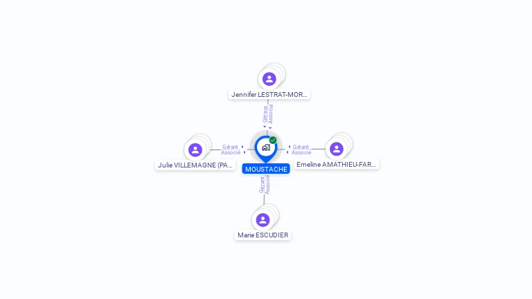 Cartographie gratuite de MOUSTACHE