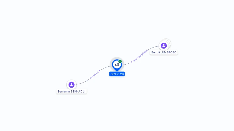 Cartographie gratuite d'OPTIC 2B