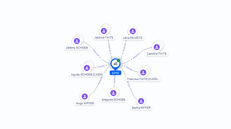 Cartographie gratuite de KIPIK