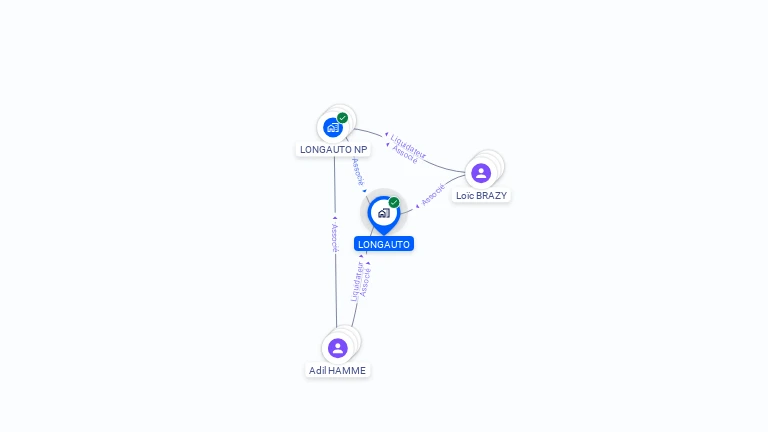 Cartographie gratuite de LONGAUTO