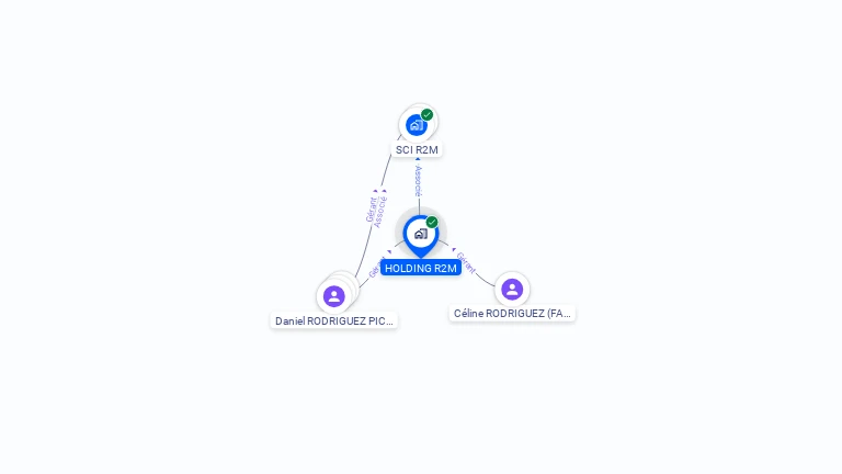 Cartographie gratuite de HOLDING R2M