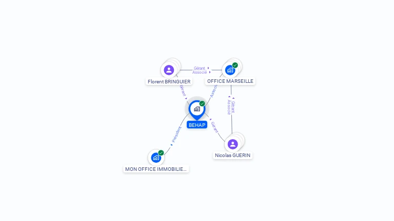 Cartographie gratuite de BEHAP