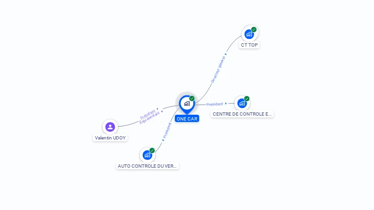 Cartographie gratuite d'ONE CAR