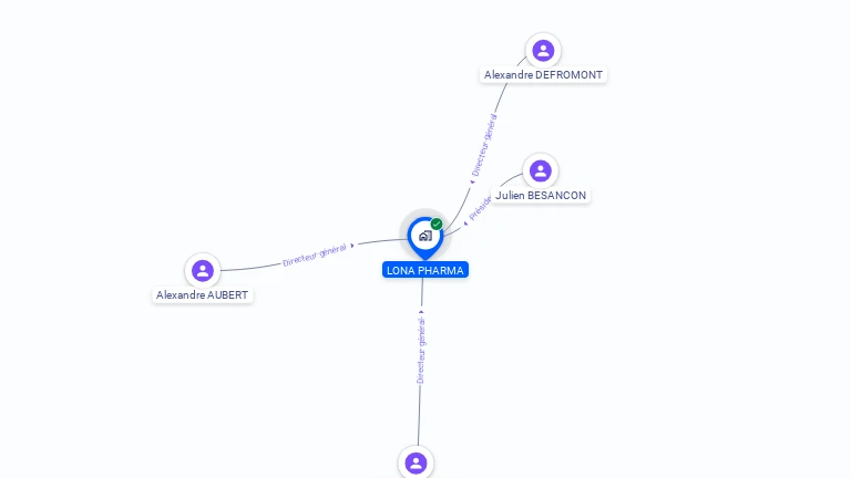 Cartographie gratuite de LONA PHARMA