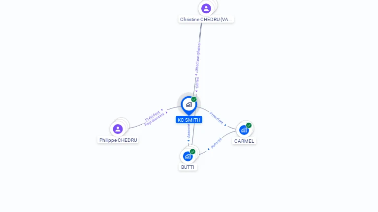 Cartographie gratuite de KC SMITH