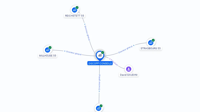 Cartographie gratuite de DGCOPP CONSEILS