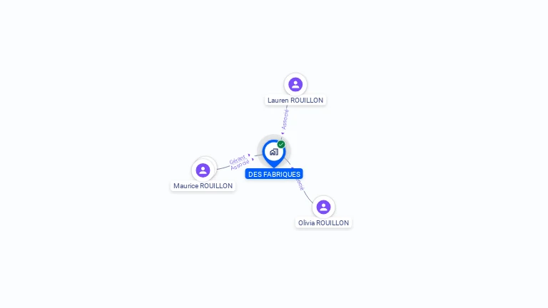 Cartographie gratuite de DES FABRIQUES