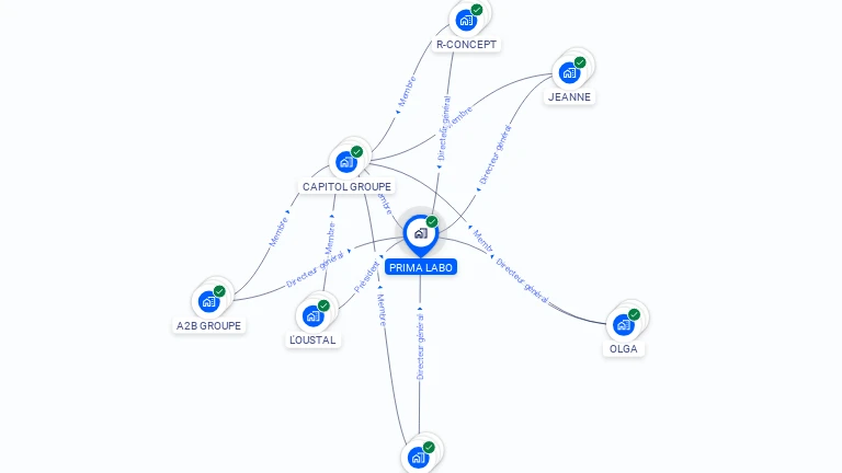 Cartographie gratuite de PRIMA LABO