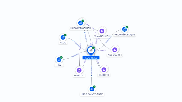 Cartographie gratuite de HKQO INVEST