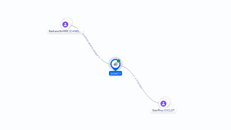 Cartographie gratuite de QIIMCY