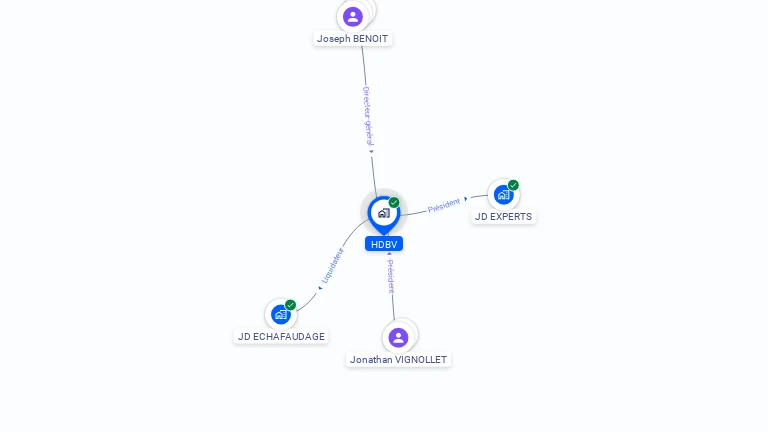 Cartographie gratuite de HDBV