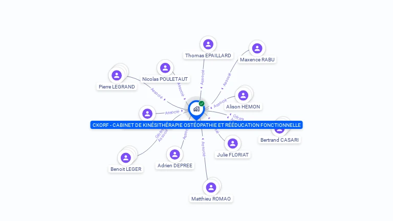 Cartographie gratuite de CKORF - CABINET DE KINESITHERAPIE OSTEOPATHIE ET REEDUCATION FONCTIONNELLE