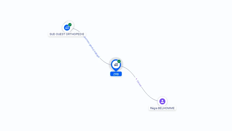 Cartographie gratuite de ZRB