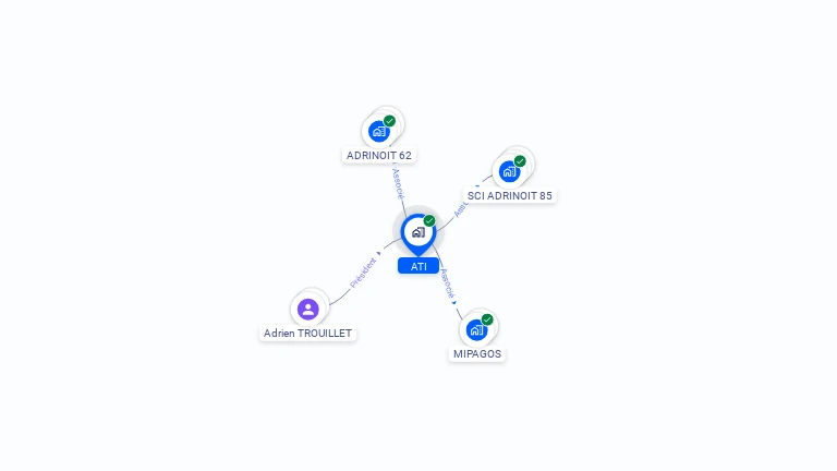 Cartographie gratuite d'ATI