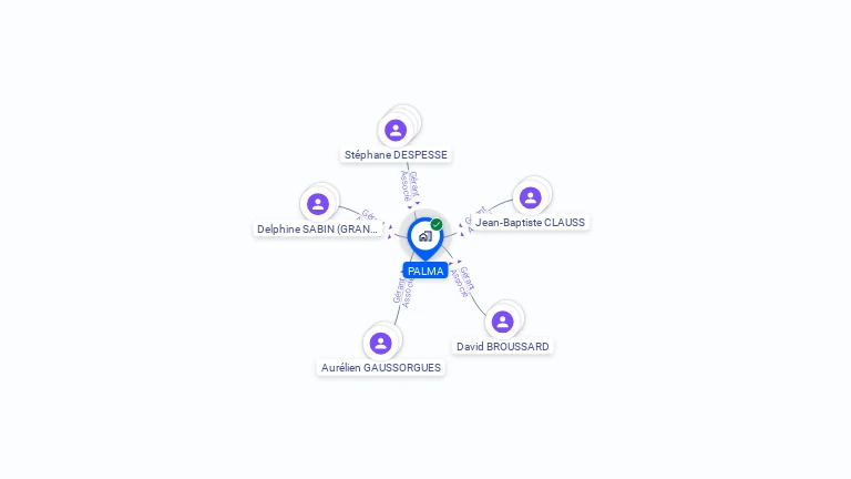 Cartographie gratuite de PALMA