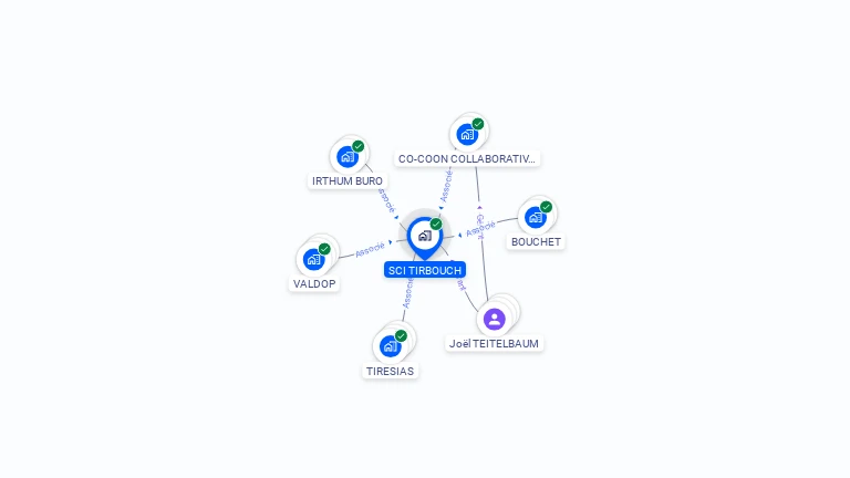 Cartographie gratuite de SCI TIRBOUCH