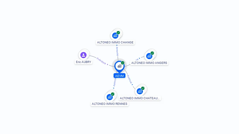 Cartographie gratuite d'AEVM