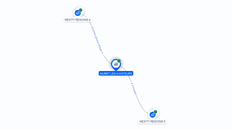 Cartographie gratuite de MURET LES AVIATEURS