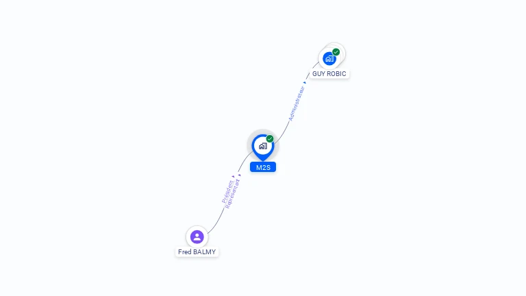 Cartographie gratuite de M2S