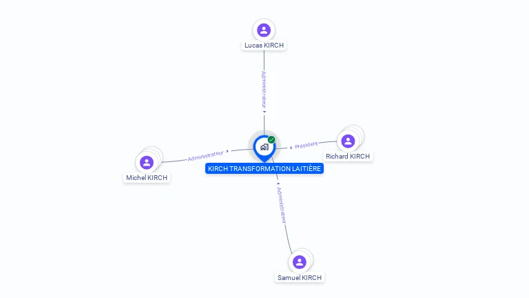 Cartographie gratuite de KIRCH TRANSFORMATION LAITIERE