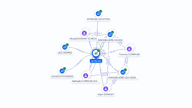 Cartographie gratuite de MYRAGE