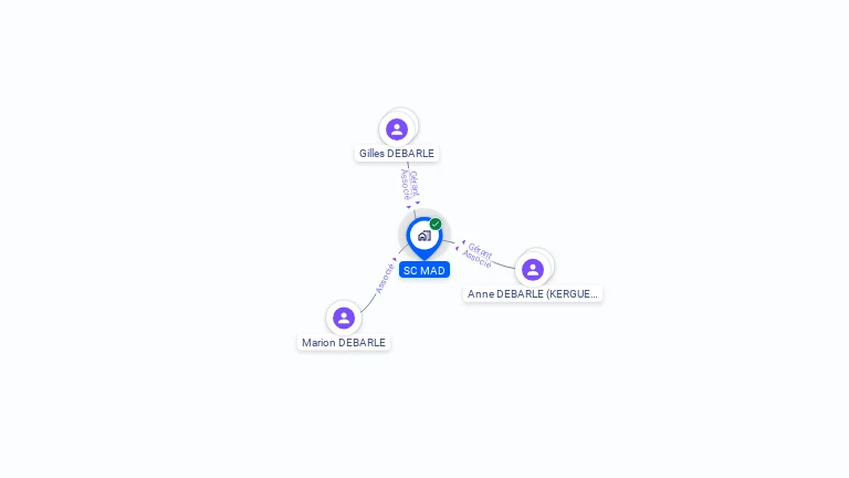 Cartographie gratuite de SC MAD