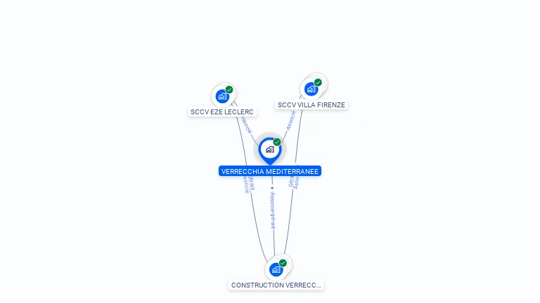Cartographie gratuite de VERRECCHIA MEDITERRANEE