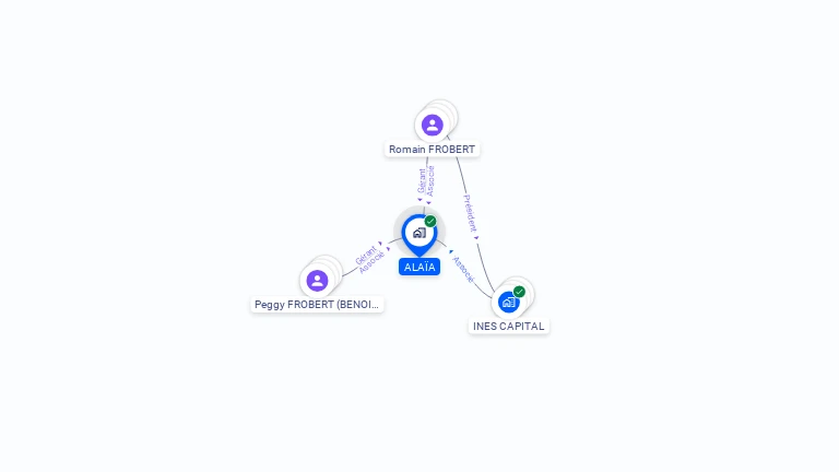 Cartographie gratuite d'ALAIA