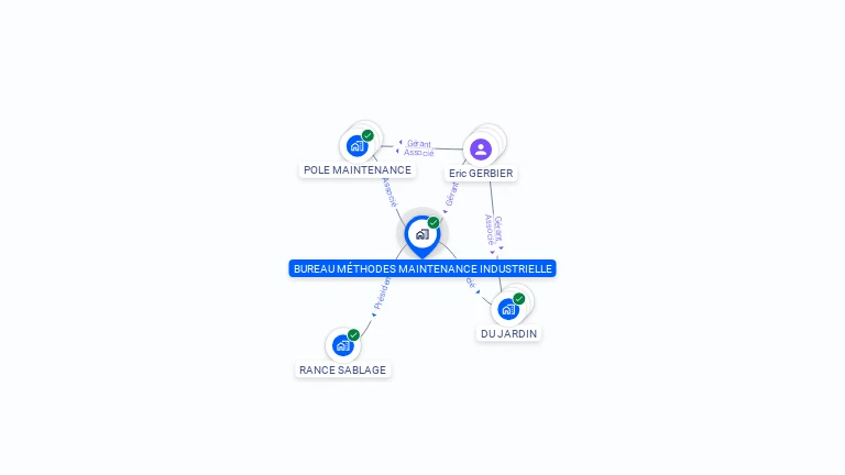 Cartographie gratuite de BUREAU METHODES MAINTENANCE INDUSTRIELLE