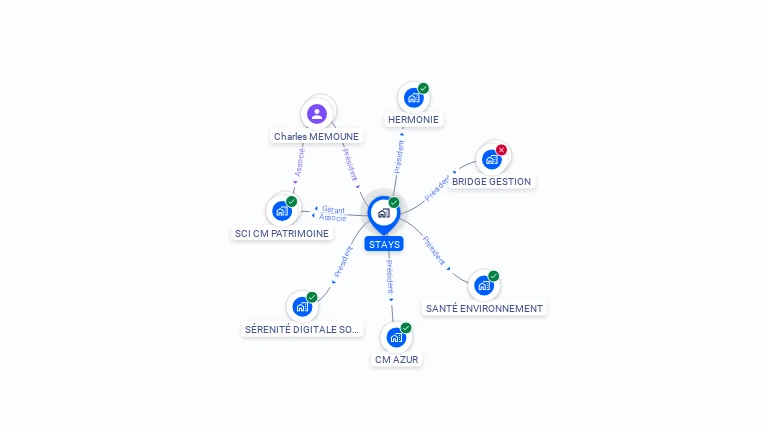 Cartographie gratuite de STAYS