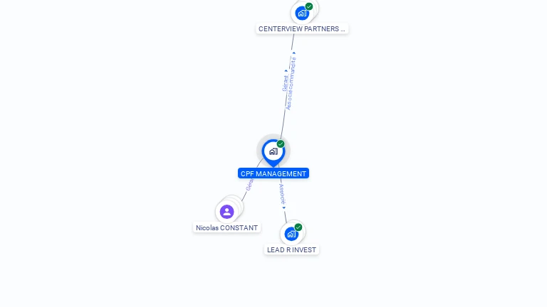 Cartographie gratuite de CPF MANAGEMENT