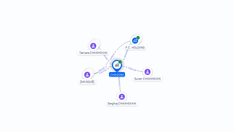 Cartographie gratuite de CHADOM