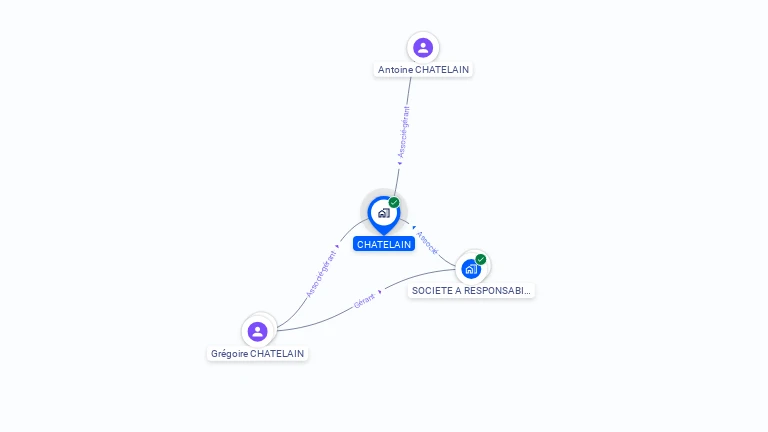 Cartographie gratuite de CHATELAIN