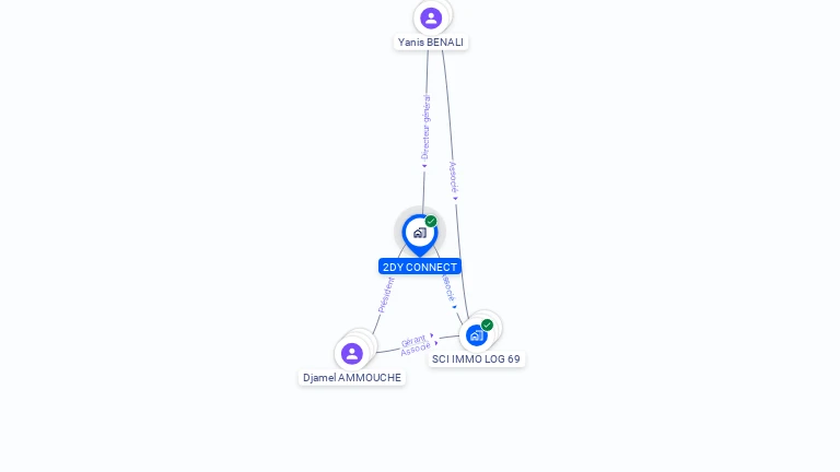 Cartographie gratuite de 2DY CONNECT