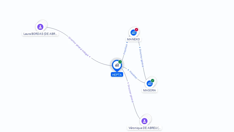 Cartographie gratuite de HEPTA