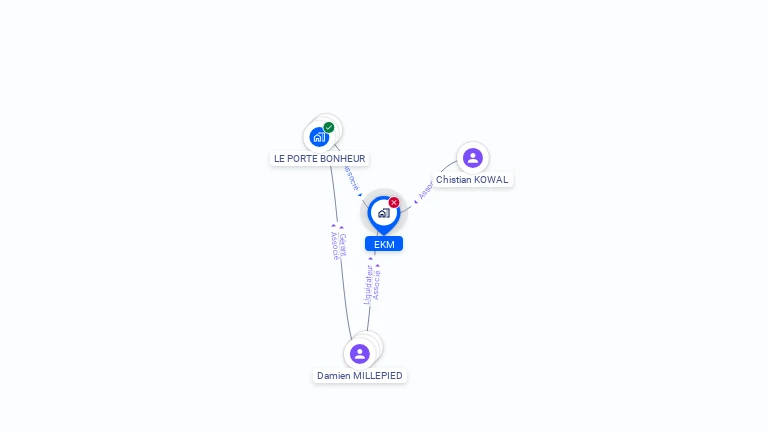Cartographie gratuite d'EKM