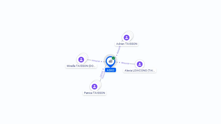 Cartographie gratuite d'ASKO