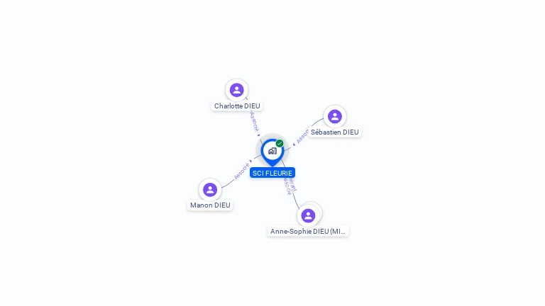 Cartographie gratuite de SCI FLEURIE