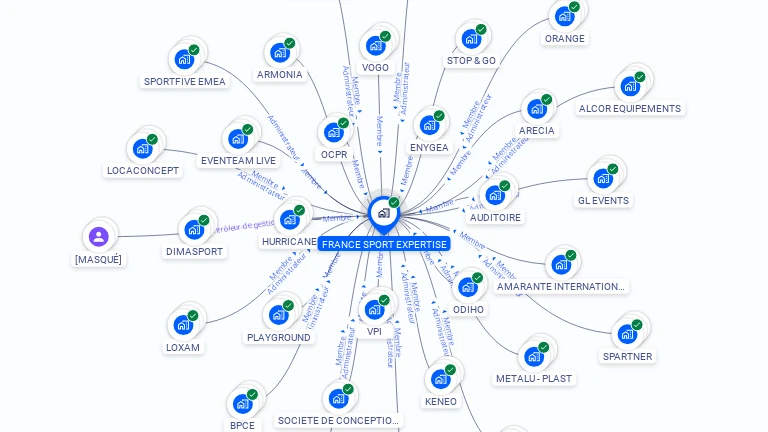 Cartographie gratuite de FRANCE SPORT EXPERTISE