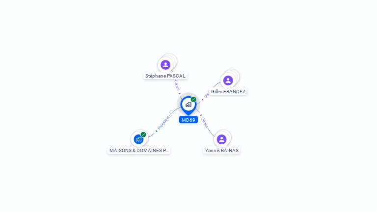 Cartographie gratuite de MD69