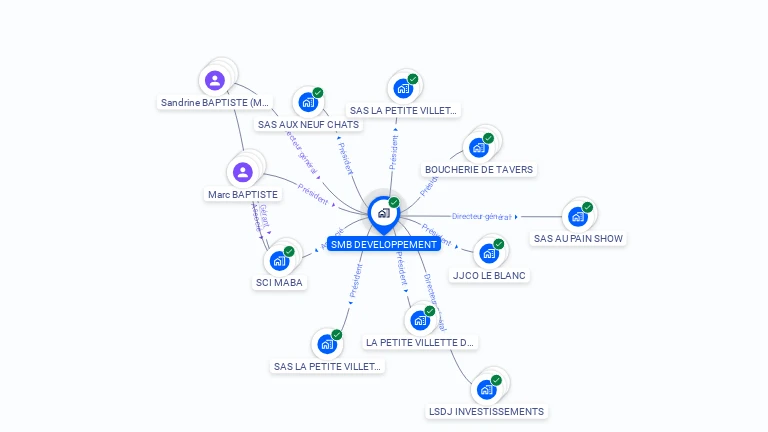 Cartographie gratuite de SMB DEVELOPPEMENT