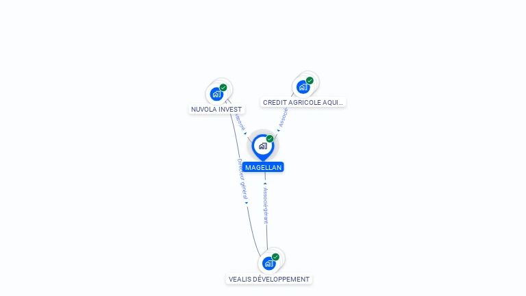 Cartographie gratuite de MAGELLAN