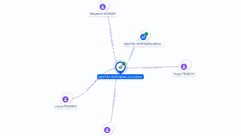 Cartographie gratuite de NEXTRA PARTNERS ACADEMY