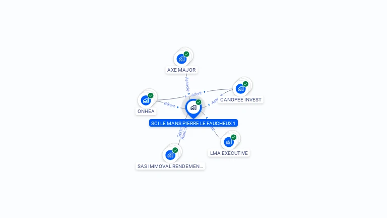 Cartographie gratuite de SCI LE MANS PIERRE LE FAUCHEUX 1