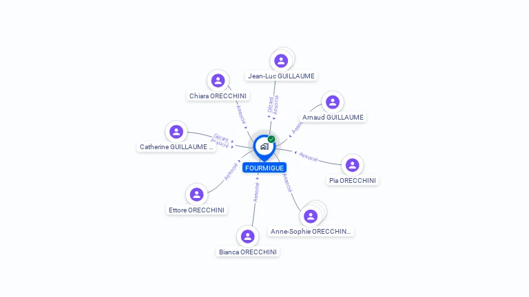 Cartographie gratuite de FOURMIGUE