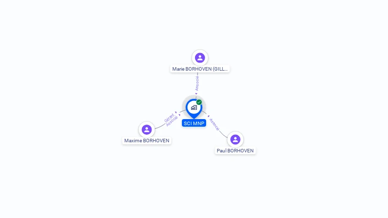 Cartographie gratuite de SCI MNP
