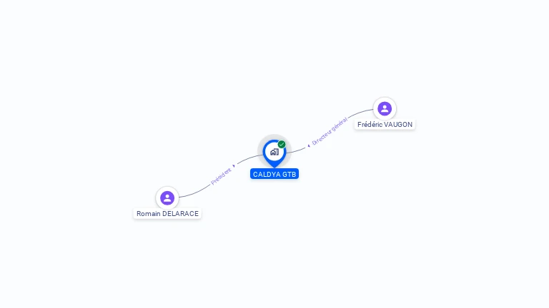 Cartographie gratuite de CALDYA GTB