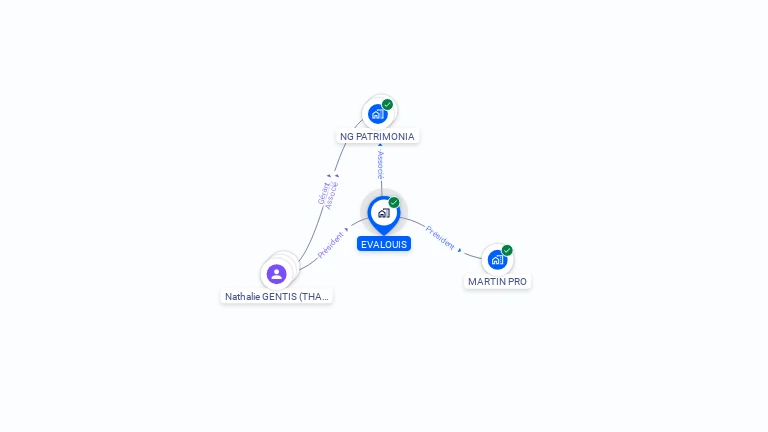 Cartographie gratuite d'EVALOUIS