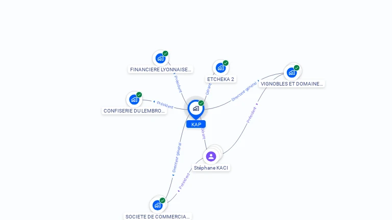 Cartographie gratuite de KAP