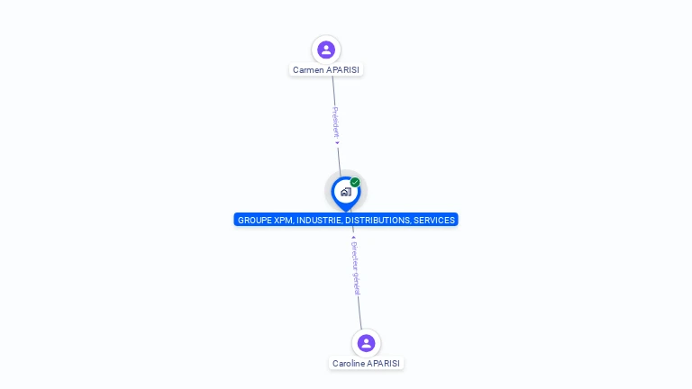 Cartographie gratuite de GROUPE XPM, INDUSTRIE, DISTRIBUTIONS, SERVICES